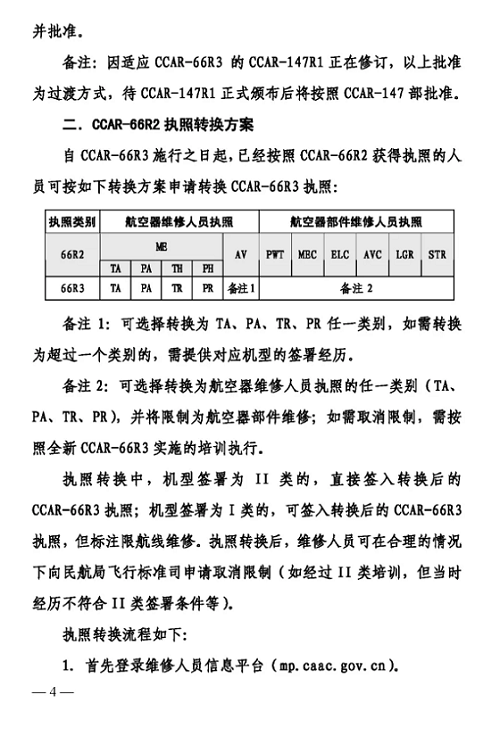 关于印发CCAR-66R3实验及CCAR-66R2执照转换方案的通知