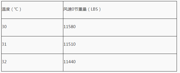 影响直升机悬停性能的因素：：密度高度